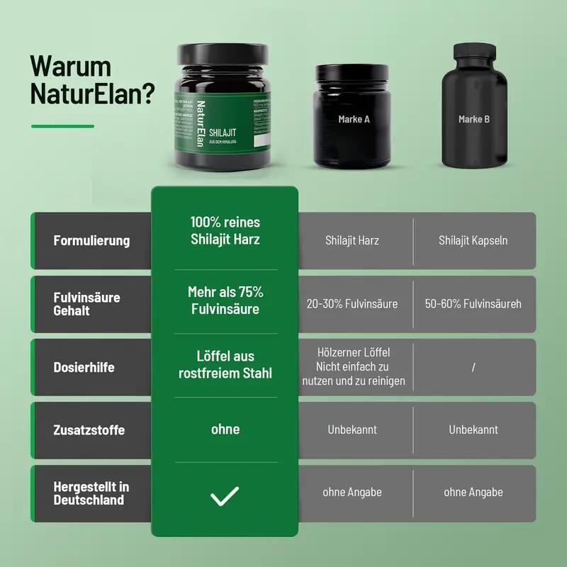 Shilajit Original Himalayan Mumijo - 75% Fulvic Acid High Dose - 35g with Natural Humic Acid and Minerals, 70-Day Supply, Vegan and Additive-Free, Made in Germany