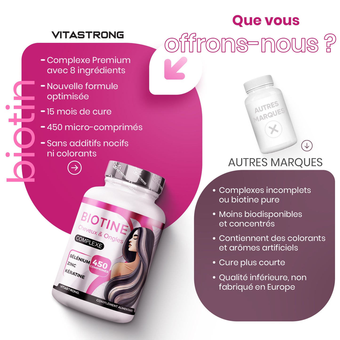 Vitastrong Biotin 450 High-Dose Tablets (15 Months) – Biotin Complex Premium with Keratin, Selenium, Zinc, Bamboo, Hair, Skin, and Nail Vitamins for Hair Growth